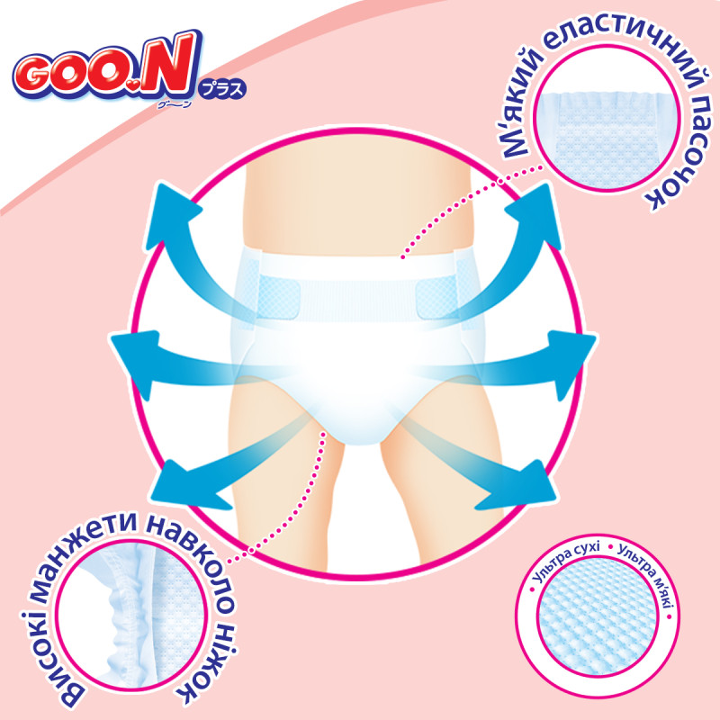 Підгузки GOO.N Plus для дітей 4-8 кг (розмір S, на липучках, унісекс, 62 шт)