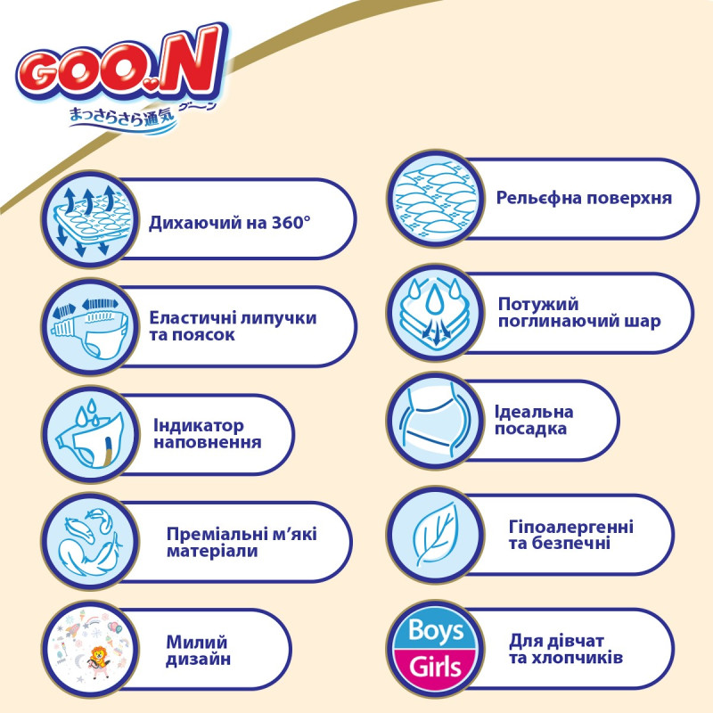 Підгузки GOO.N Premium Soft для новонароджених до 5 кг (1(NB), на липучках, унісекс, 72 шт)