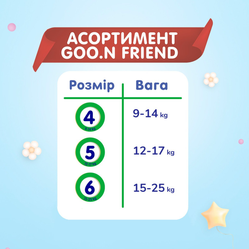 Трусики-підгузки GOO.N FRIEND для дітей 12-17 кг (розмір 5, унісекс, 24 шт)