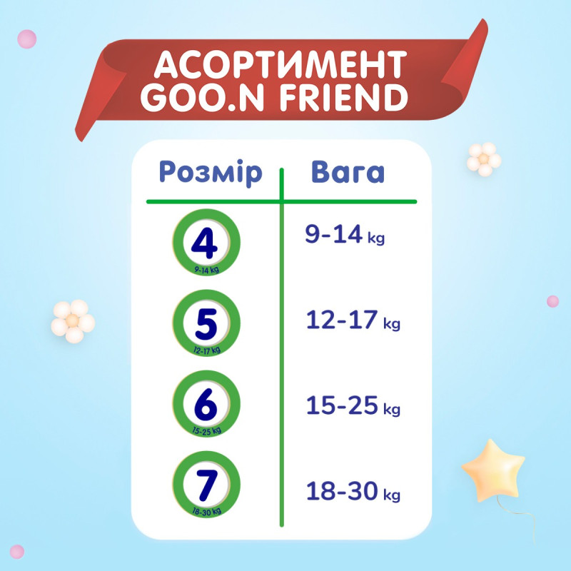 Трусики-підгузки GOO.N FRIEND для дітей 9-14 кг (розмір 4, унісекс, 90 шт)